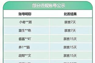 年轻有为！霍姆格伦13中9贡献22分9篮板3盖帽